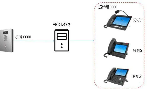 リンググループ適用例