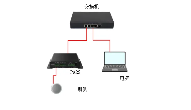 ネットワーク接続図