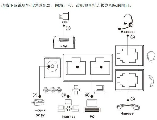 Call status indicator icon