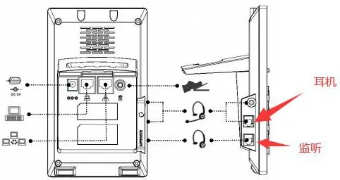 RJ9ヘッドセットポート