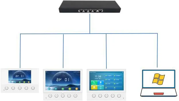 Device and PC connection diagram