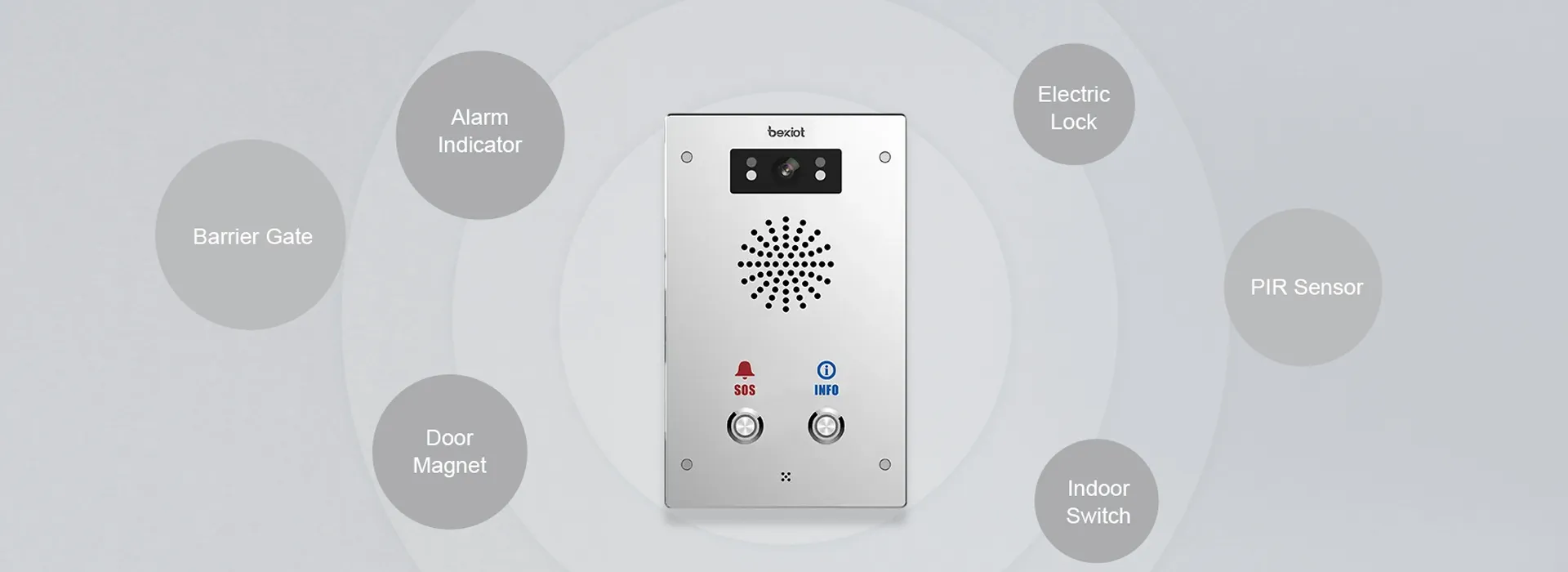Dry Contact Input/Output Interface