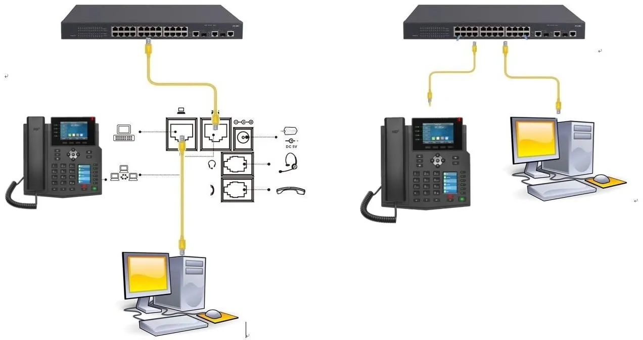電話機とコンピューター接続図