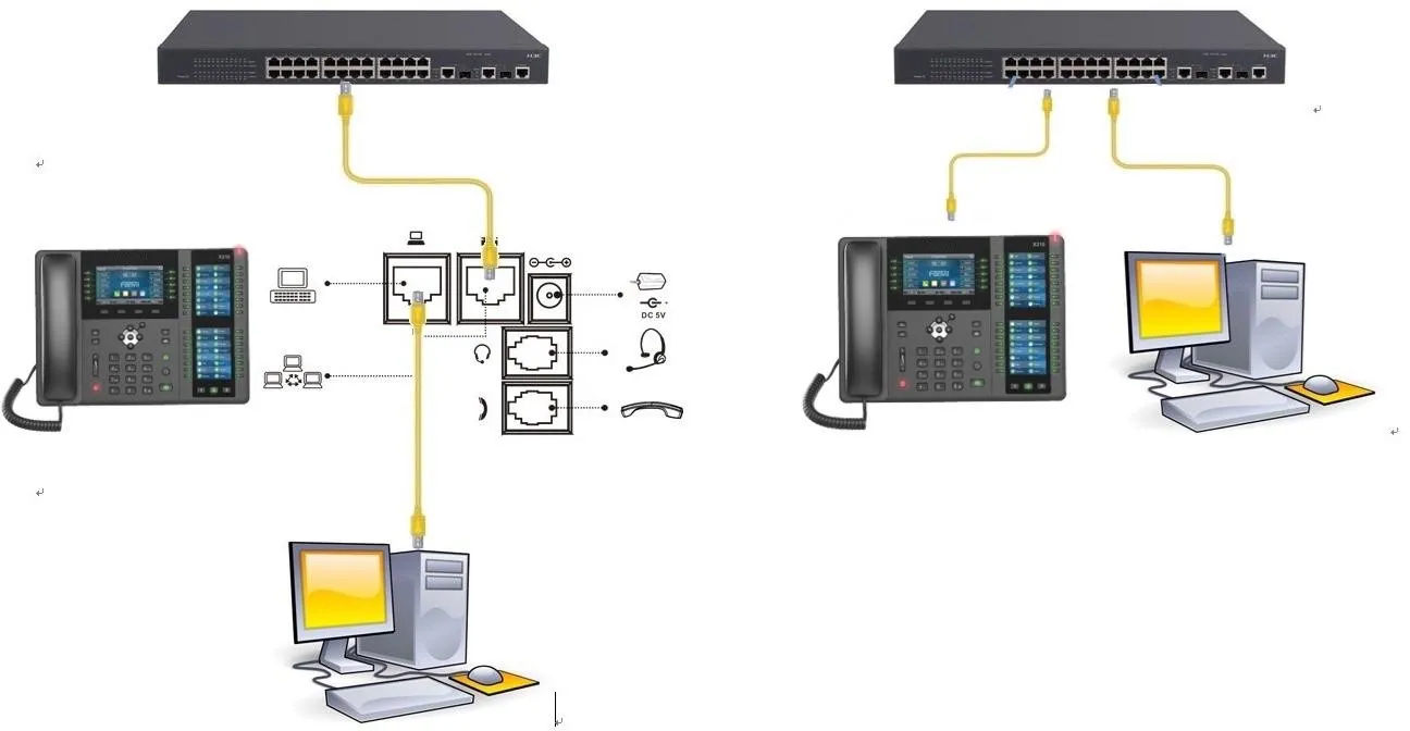 電話機とPCの接続