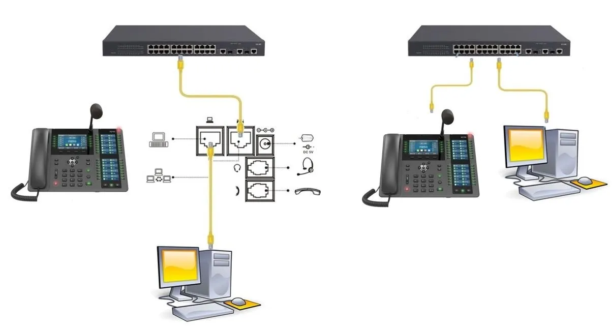 電話機とPCの接続図