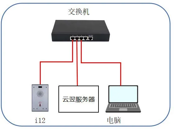 機器とPCの接続