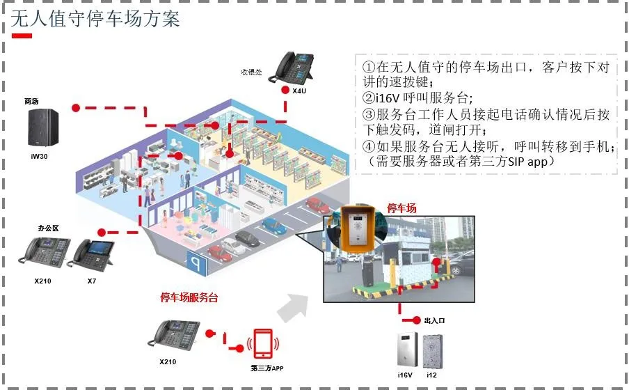 リモートDTMF活用シーン