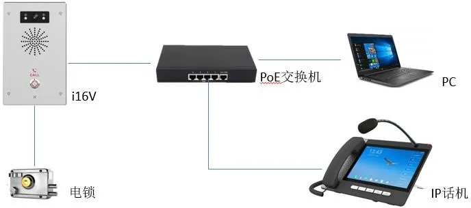 ネットワーク接続図
