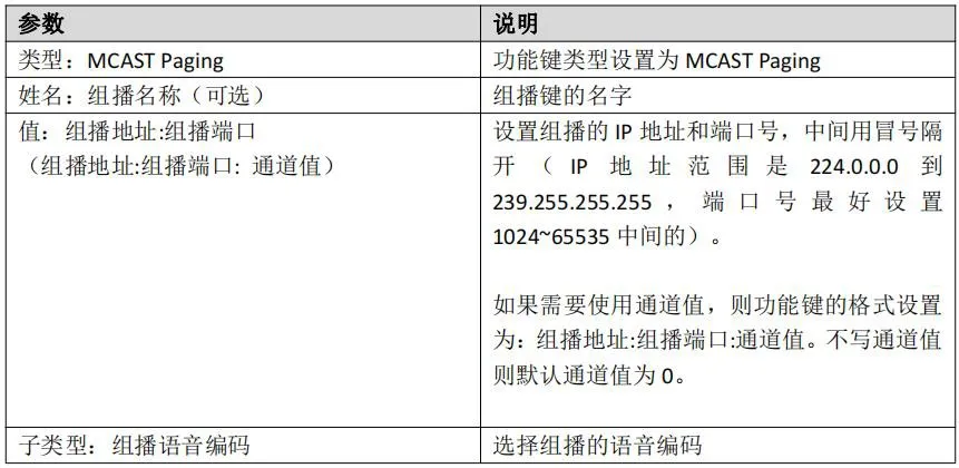 マルチキャスト送信者の設定