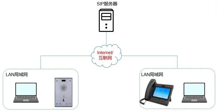 機器・PC接続図