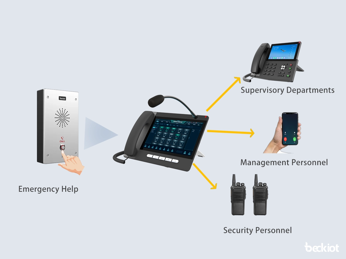 Multi-Party Communication and Coordinated Response