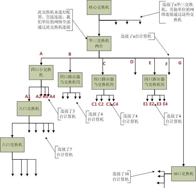 障害分離用ネットワークトポロジー