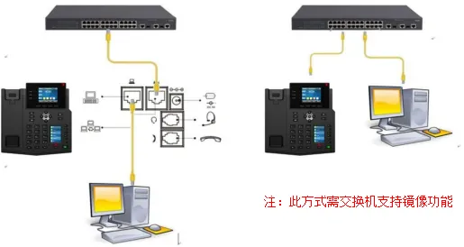Packet capture connection methods