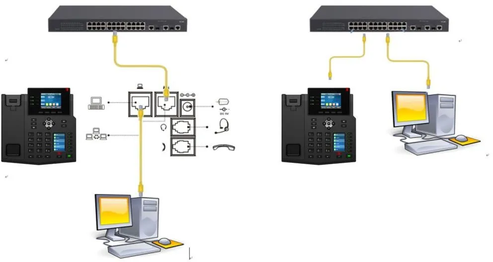 電話機とPCの接続図