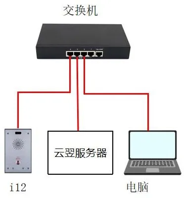 デバイスとPCの接続図