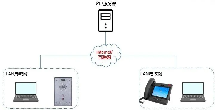 デバイスと PC の接続図
