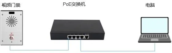 電話と PC の接続図