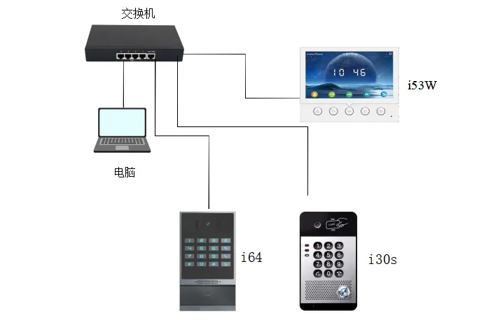 機器接続図