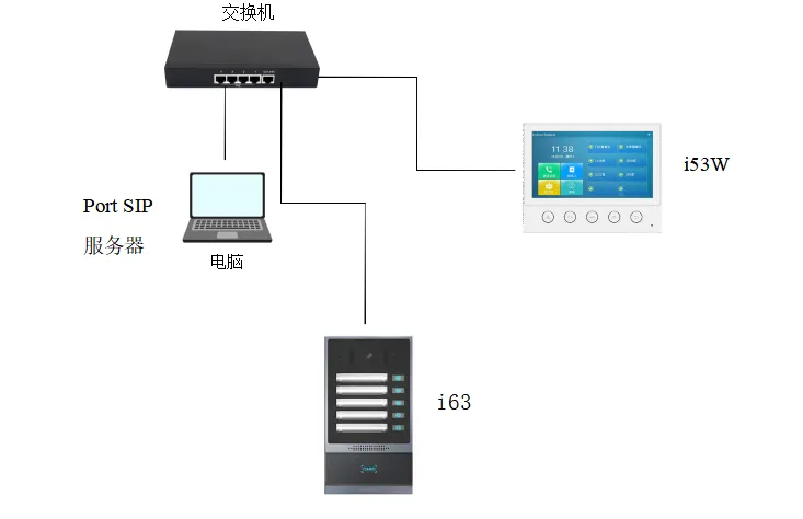 ネットワーク接続図
