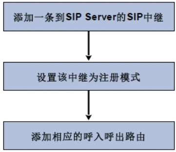 GOIP32Tの一般的な展開モード図
