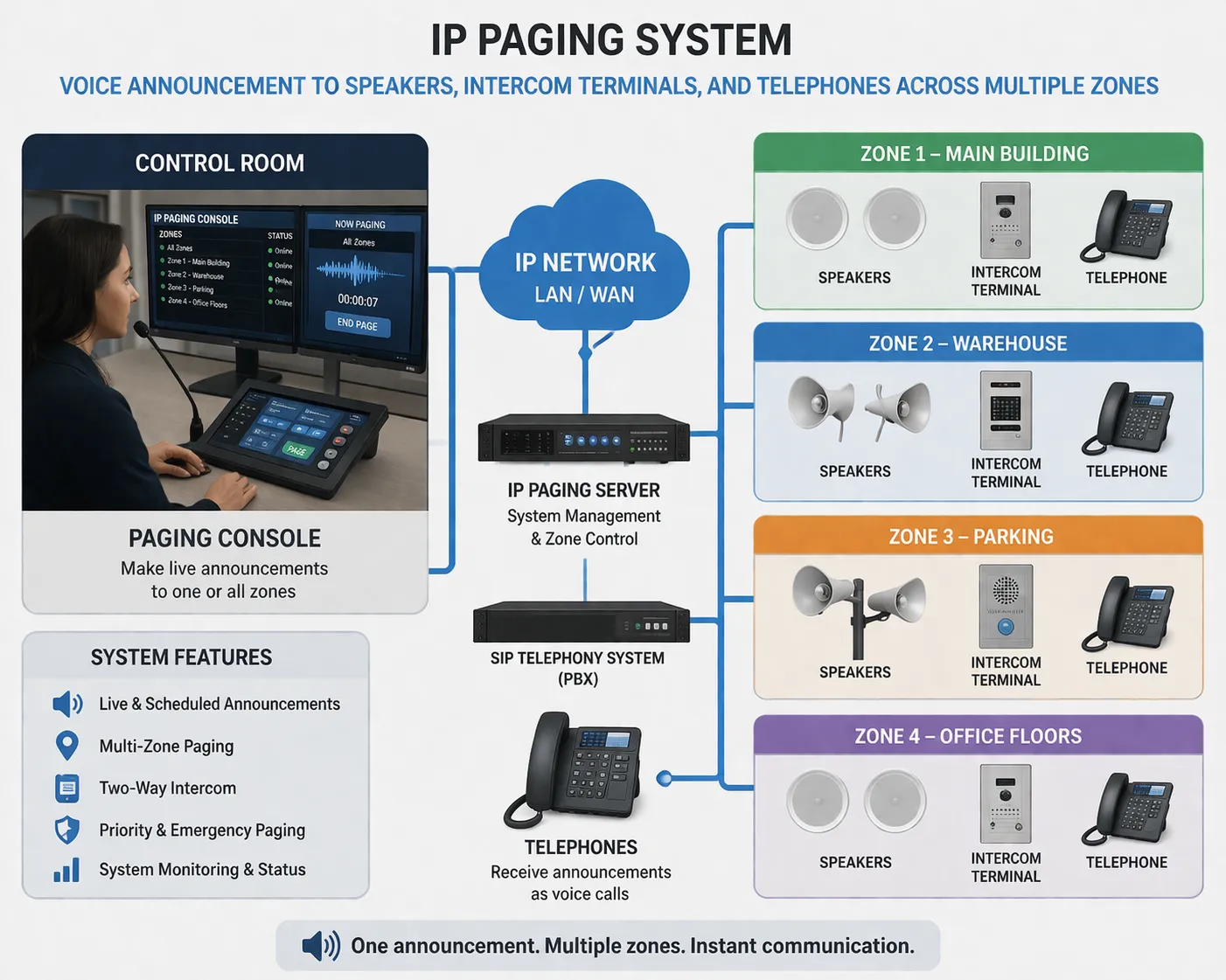 What Is the Difference Between Paging and Pagination? Definitions and Key Differences Explained