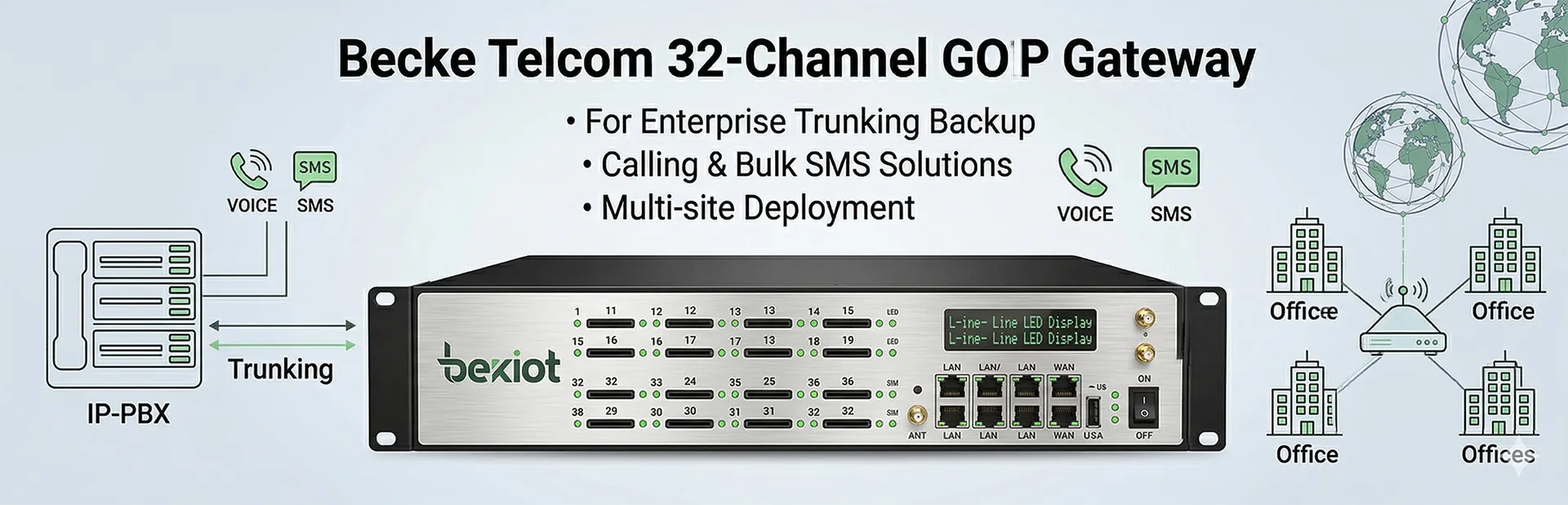 Becke Telcom 32チャンネルGOIPゲートウェイ 企業トランク・バックアップ通話・一括SMS・多拠点導入対応