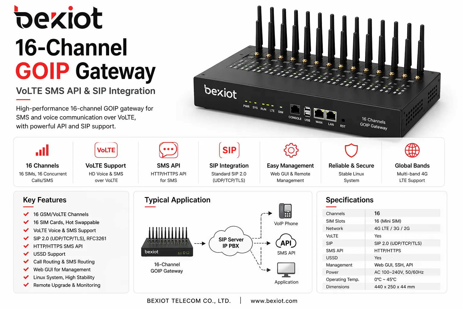 VoLTE、SMS API、SIP統合に対応したBecke Telcom 16チャンネルGOIPゲートウェイ
