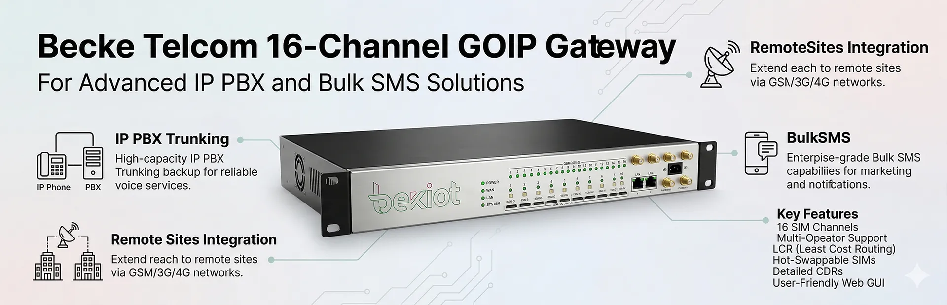 IP-PBXトランク、バックアップ通話、リモート拠点、一括SMSに対応するBecke Telcom 16チャンネルGOIPゲートウェイ