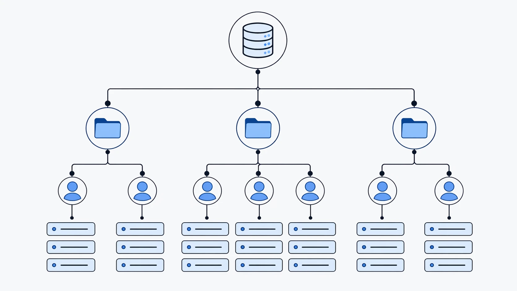 LDAP は、音声システムが部門、拠点、ユーザーエンドポイント全体に拡張されるにつれて、より価値が高まります。