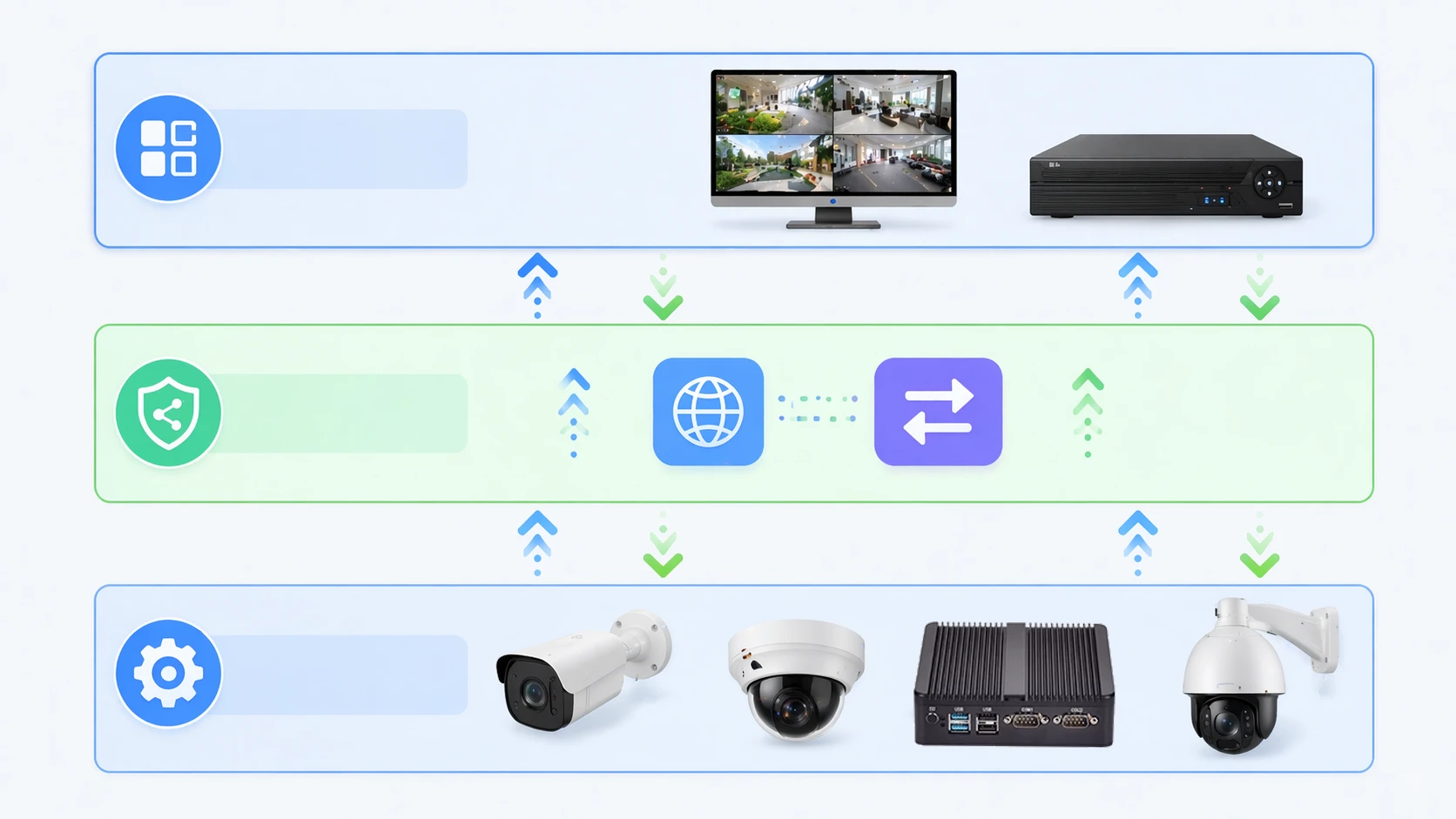 ONVIF対応カメラが映像、イベント通知、メタデータをVMSと分析プラットフォームに送信する図解