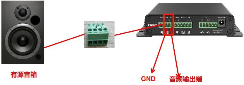 BK-DAB-PA2Sの電源付きスピーカー接続