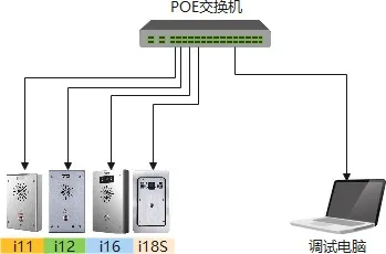 デバイスとコンピュータの接続図