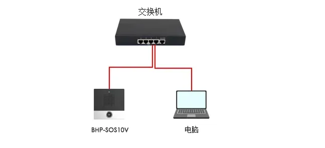 デバイスとコンピュータの接続図