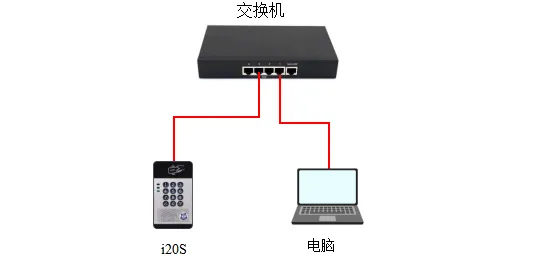 デバイスとコンピュータの接続図
