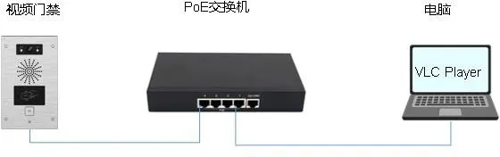 デバイスとコンピューターの接続図
