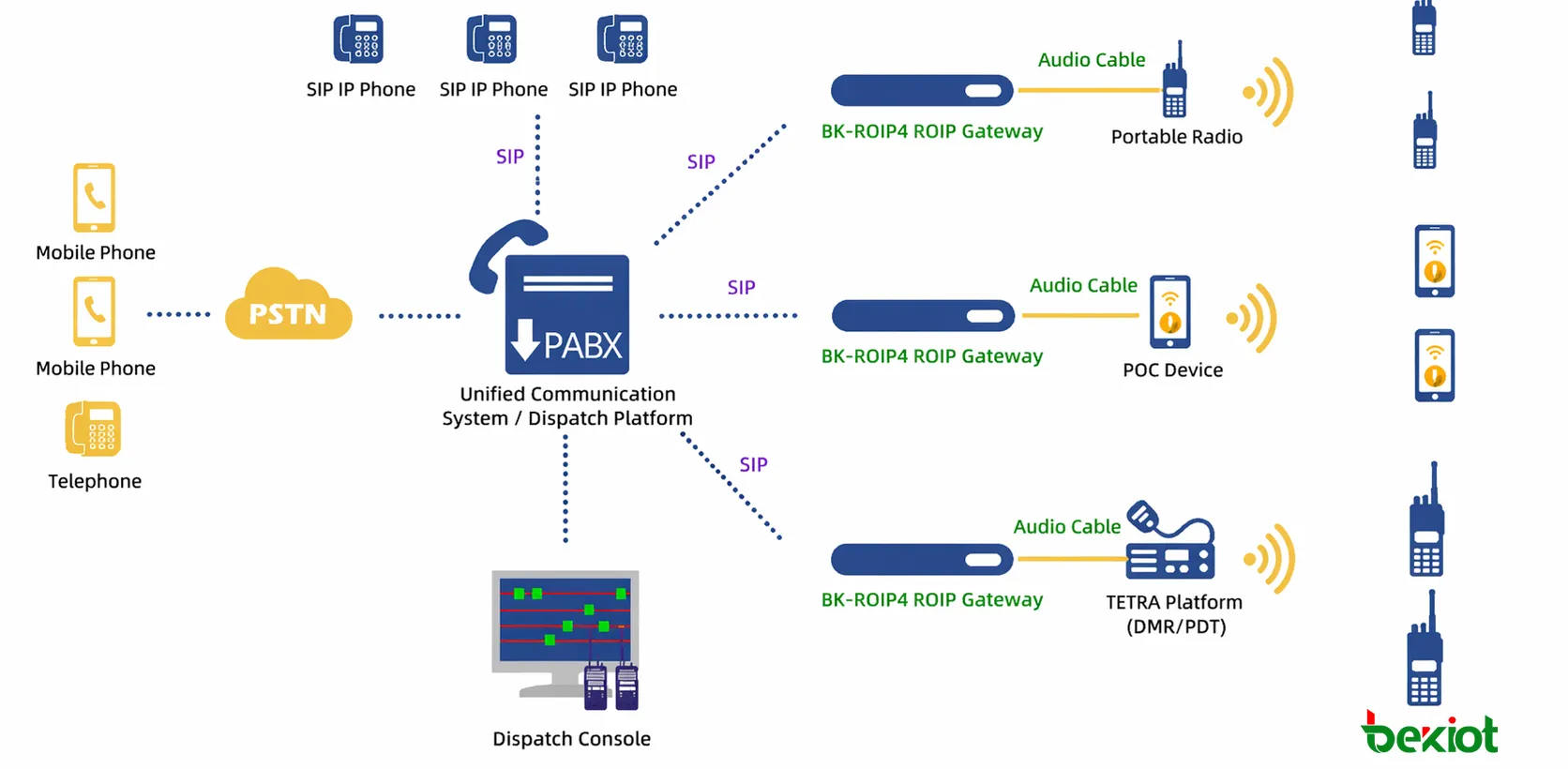 指令・管制通信システムに統合されたBK-ROIP4 ROIPゲートウェイ