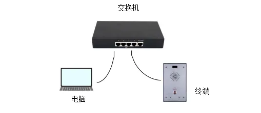 同一LAN接続