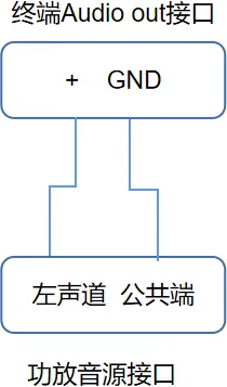 音声入力配線