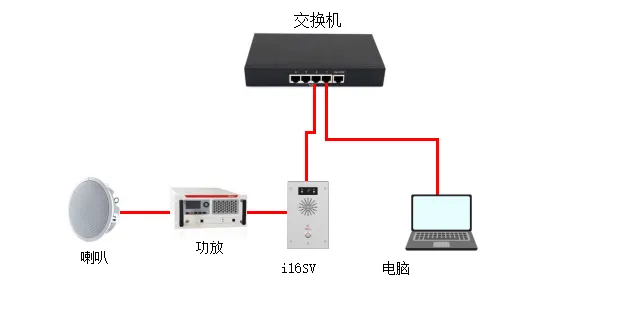 デバイスとコンピュータの接続図