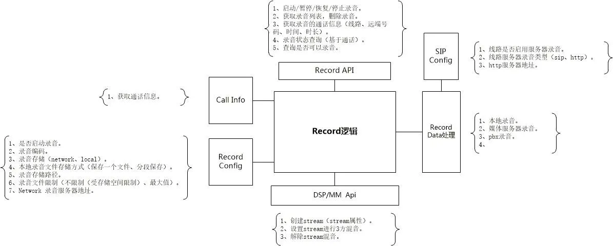 通話録音アーキテクチャ図