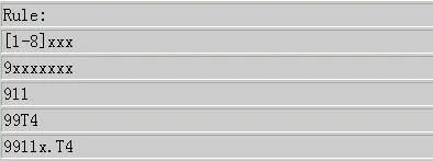 Video Phone Dial Rules