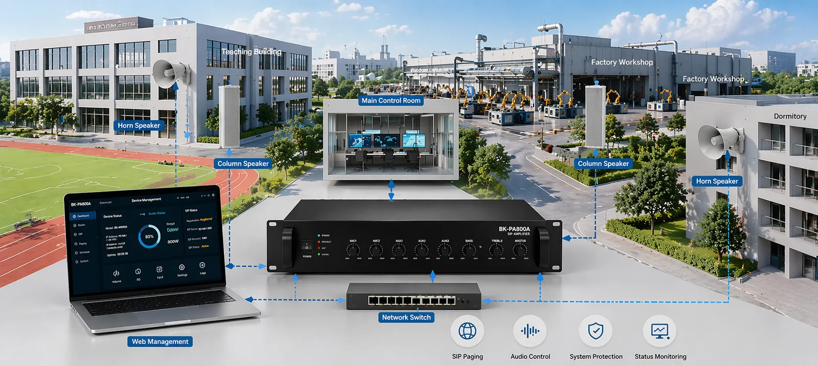 キャンパス・工場・商業施設のパブリックアドレススピーカーシステムに導入されたBK-PA120A SIPアンプ