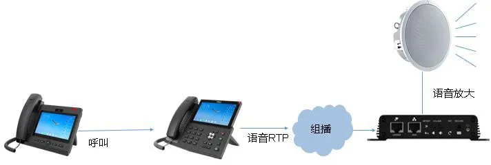 IP電話 音声拡声機能