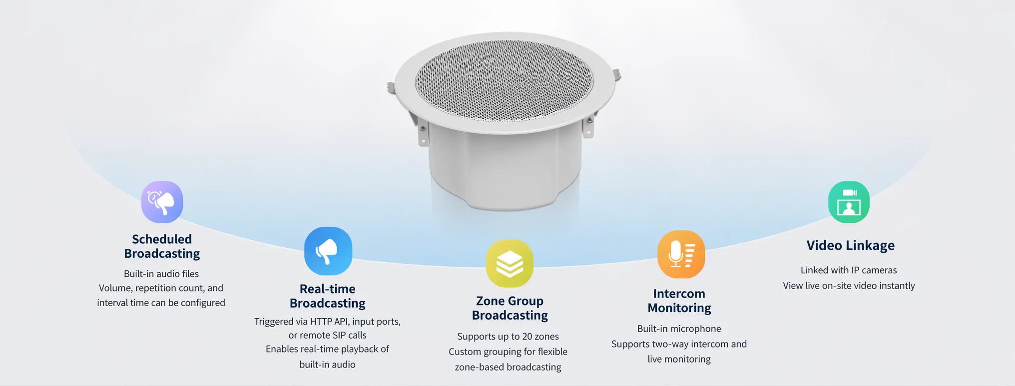 Five Key Functions in One Integrated Solution