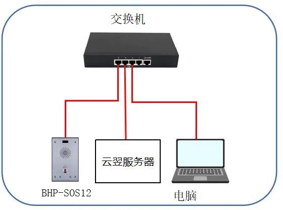 デバイスとPCの接続図