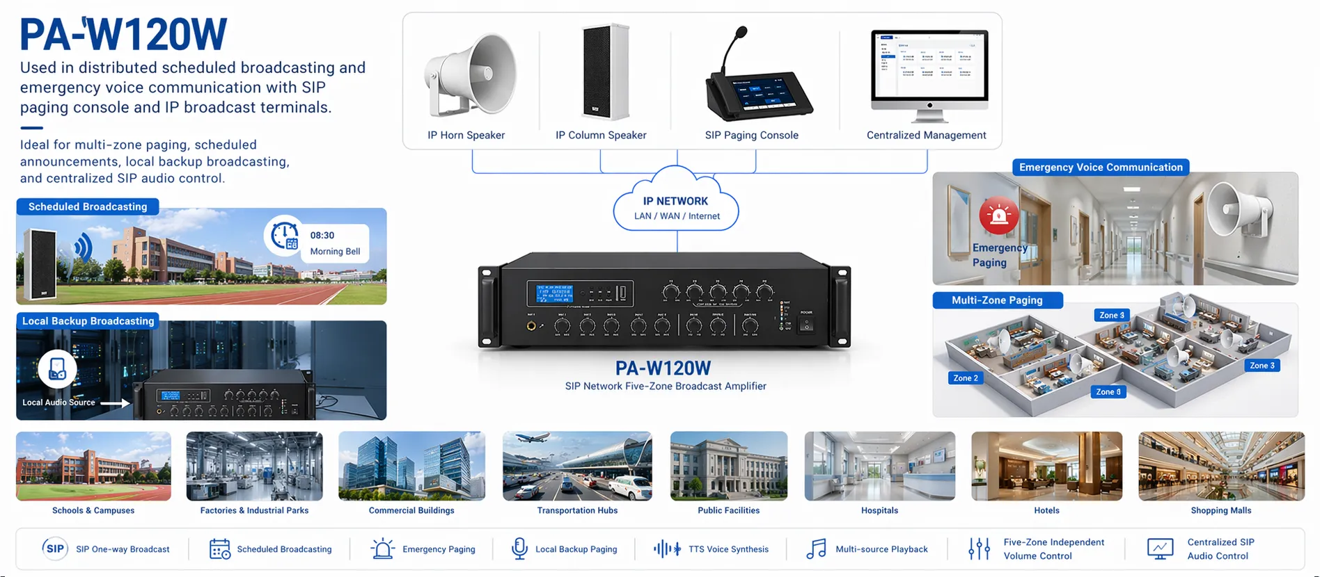 分散スケジュール放送および緊急音声通信に使用されるPA-W120W(SIPページングコンソールおよびIP放送端末付き)