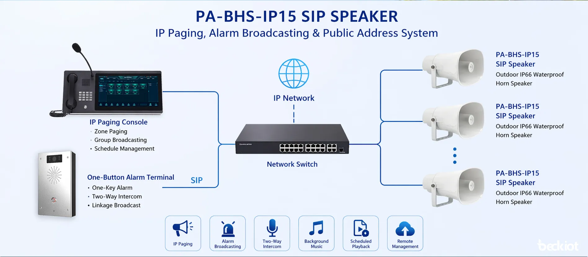 IPページング・警報放送システムに接続されたPA-BHS-IP15 SIPスピーカー