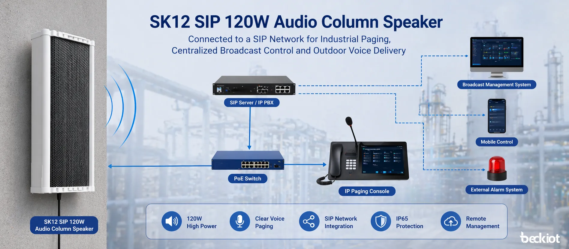 産業用音声配信のためSIP呼び出し・放送ネットワークに統合されたSK12 SIP 120W音声コラムスピーカー