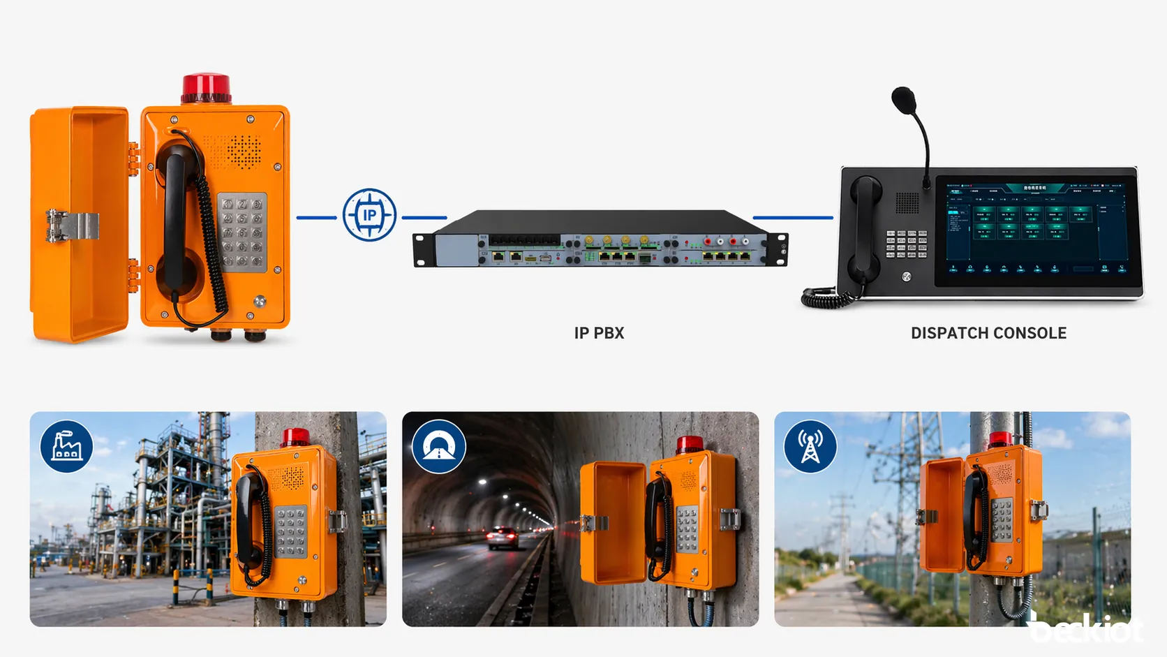 制御室、IP PBX、配信、および屋外通信インフラストラクチャにリンクされた耐候性電話機
