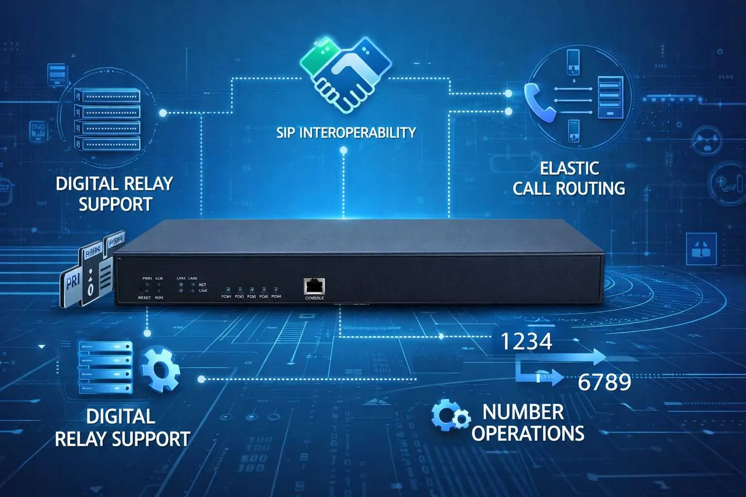 T1、E1、PRIサポート、SIPインターワーキング、呼ルーティング、番号変換、サバイバビリティを含むトランクゲートウェイの機能